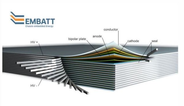 Scientists develop sheet batteries for battery life of one thousand kilometers