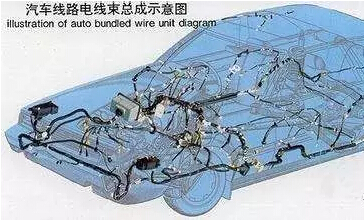 New Trend of Automotive Harness Industry