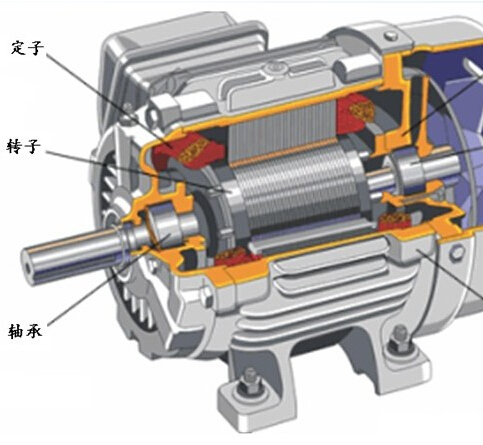 There are several ways to brake the servo motor?