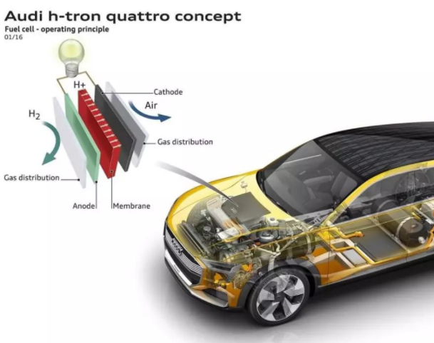 Hydrogen: The next wave of electric cars?