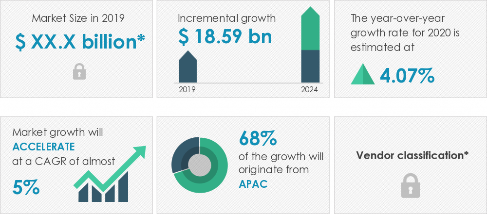 The annual compound growth rate of the global overhead cable market from 2020 to 2024 is nearly 5%