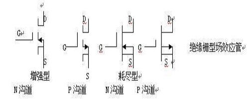 Can you distinguish between gate, source and drain?